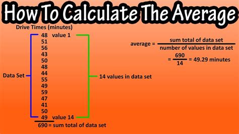 average clause calculation|Calculate Averages .